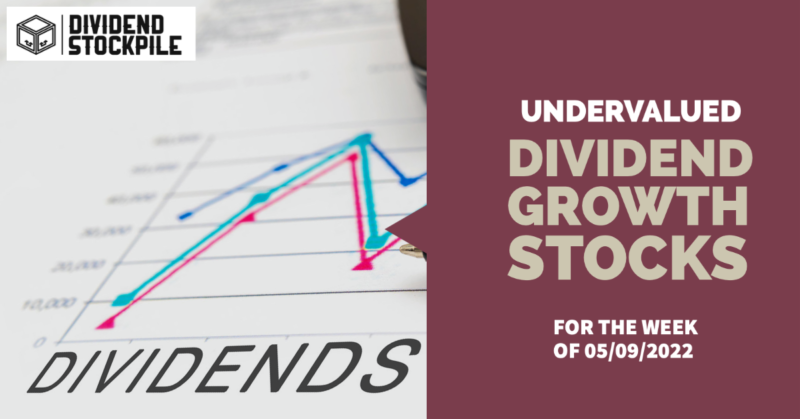 Undervalued Dividend Growth Stocks To Research This Week (05/09/2022)