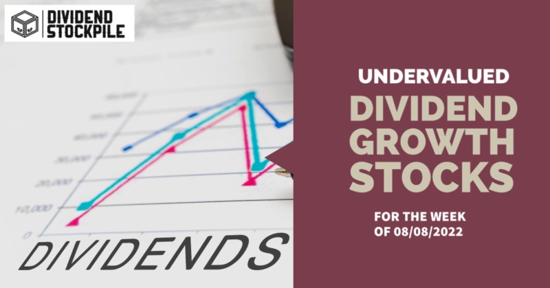 Undervalued Dividend Growth Stocks To Research This Week (8/8/2022)